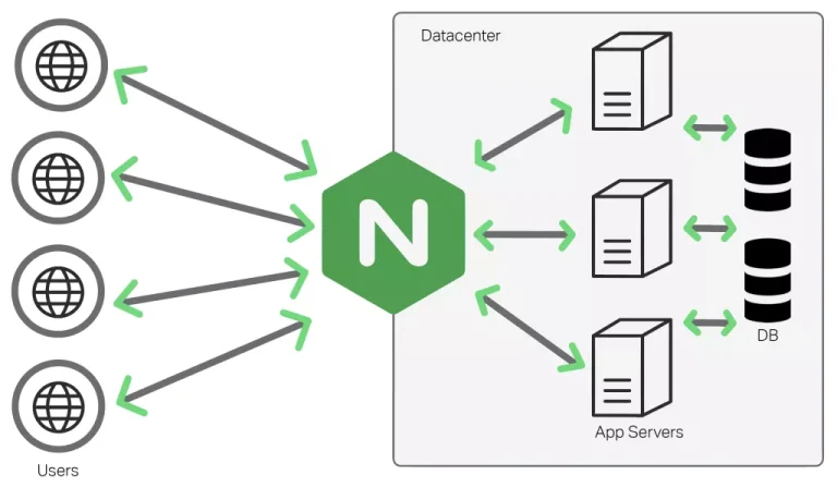 nginx反代后无法加载js/css 的解决方法